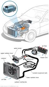 See P3758 repair manual